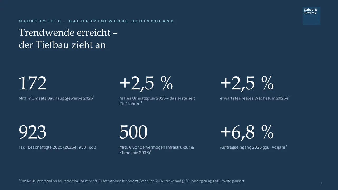 Industrie-Update Bau und Infrastruktur Juli 2026, Seite 2
