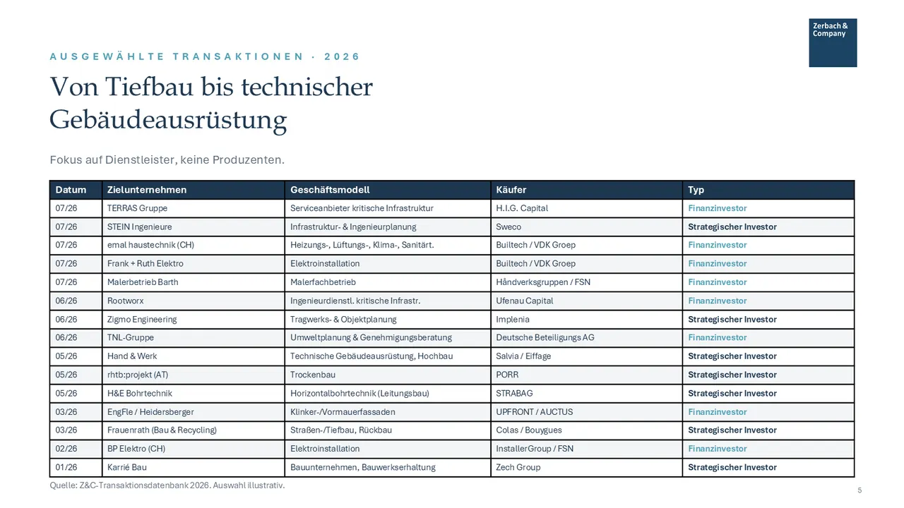 Industrie-Update Bau und Infrastruktur Juli 2026, Seite 5