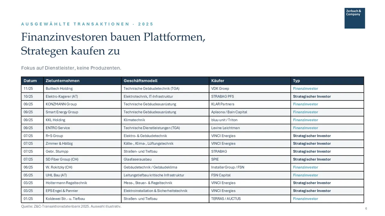 Industrie-Update Bau und Infrastruktur Juli 2026, Seite 6