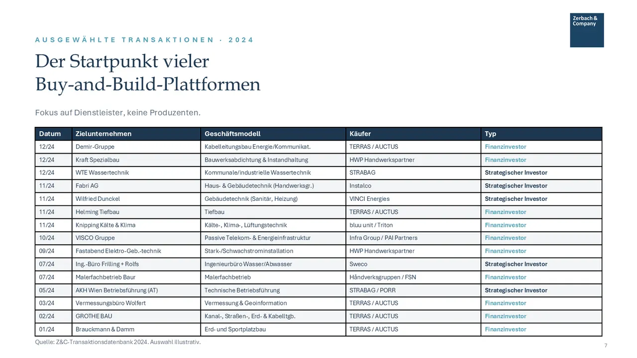 Industrie-Update Bau und Infrastruktur Juli 2026, Seite 7