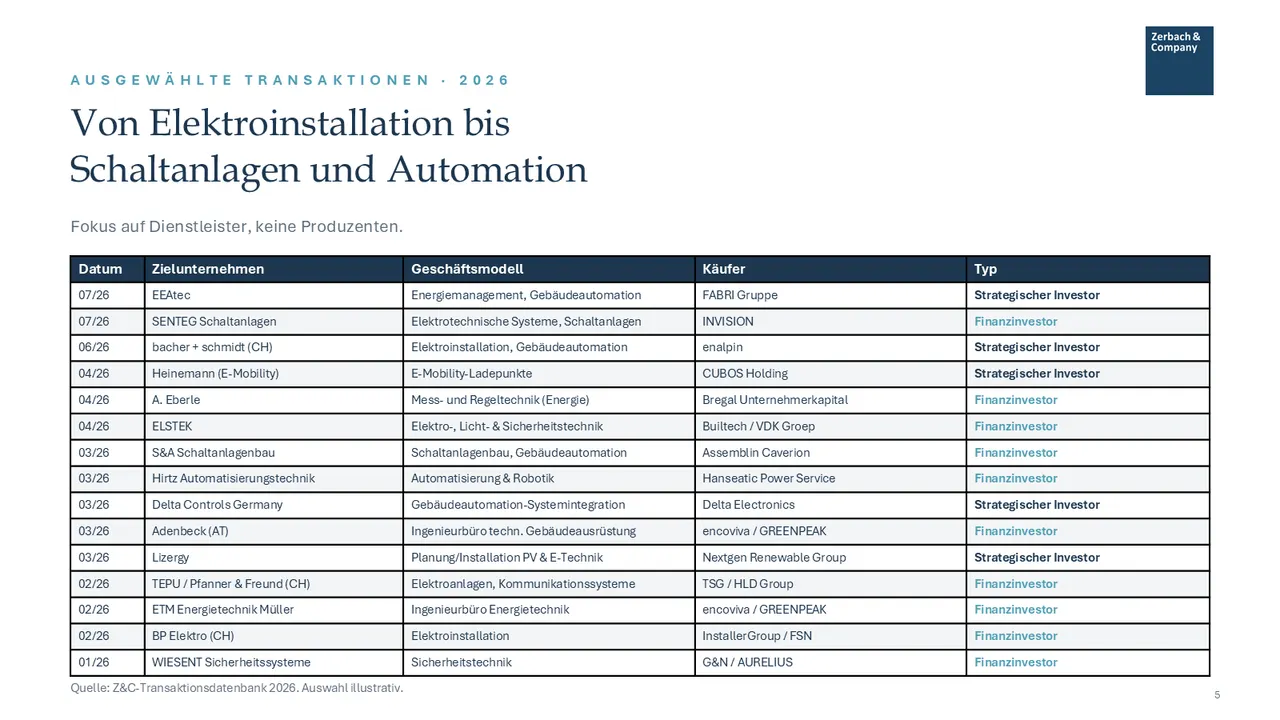 Industrie-Update Elektrotechnik Juli 2026, Seite 5