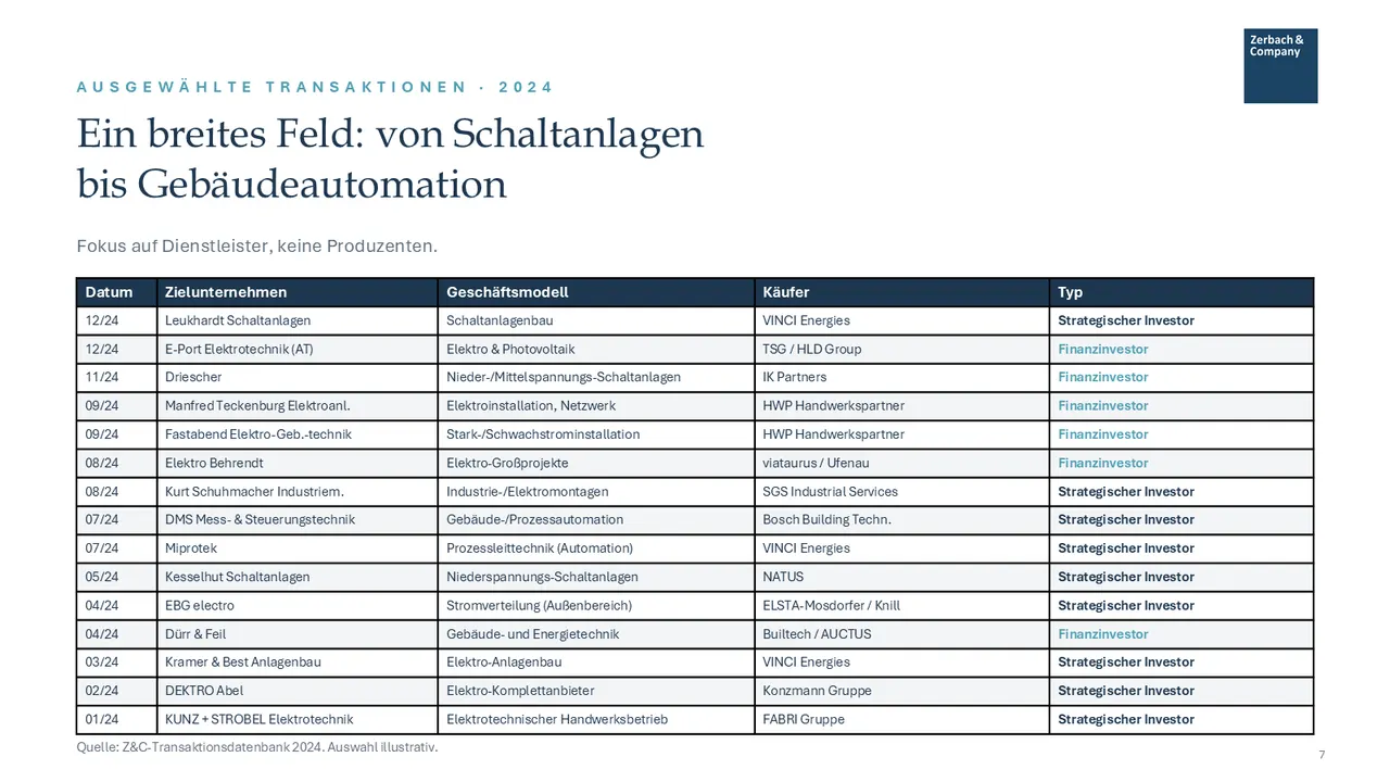 Industrie-Update Elektrotechnik Juli 2026, Seite 7