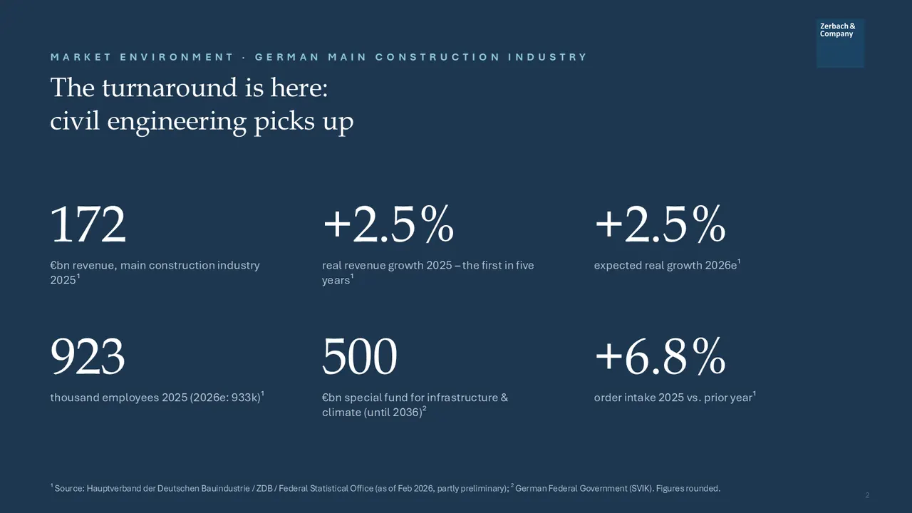 Industry Update Construction and Infrastructure juillet 2026, page 2