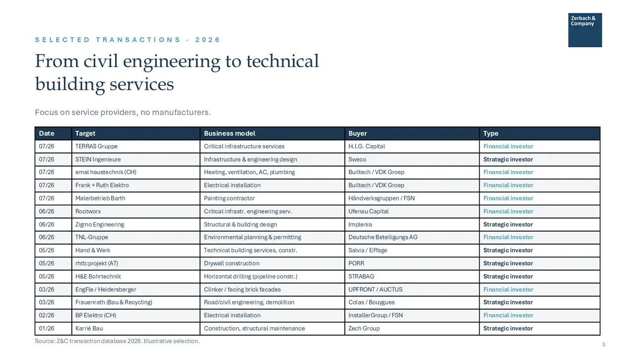 Industry Update Construction and Infrastructure juillet 2026, page 5
