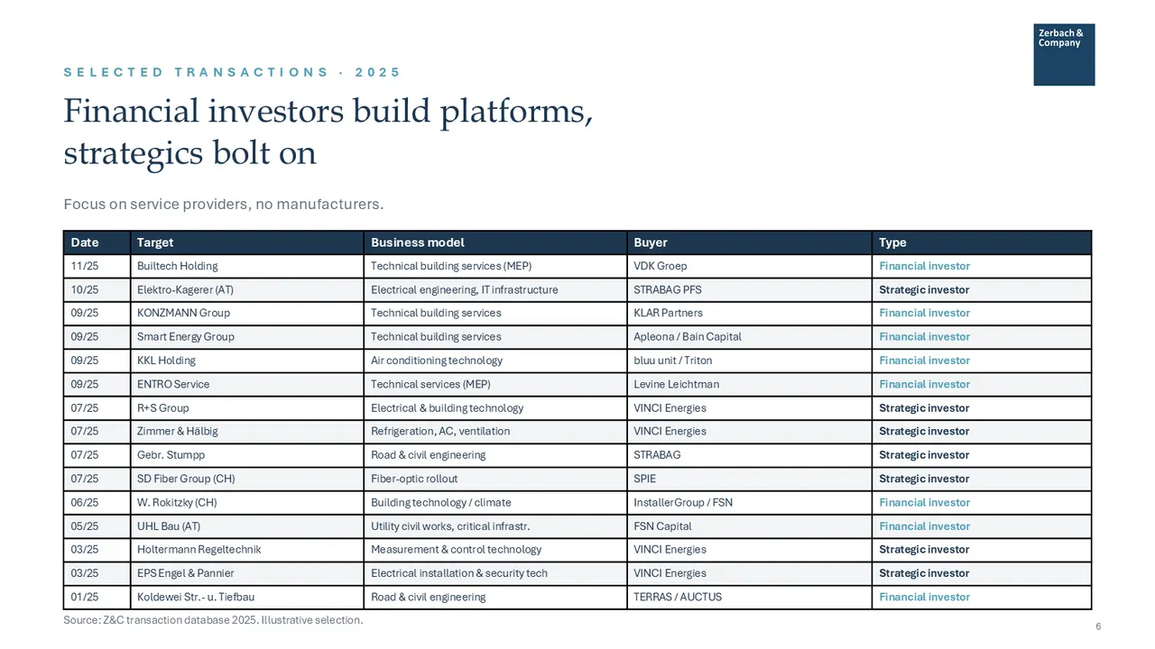 Industry Update Construction and Infrastructure juillet 2026, page 6