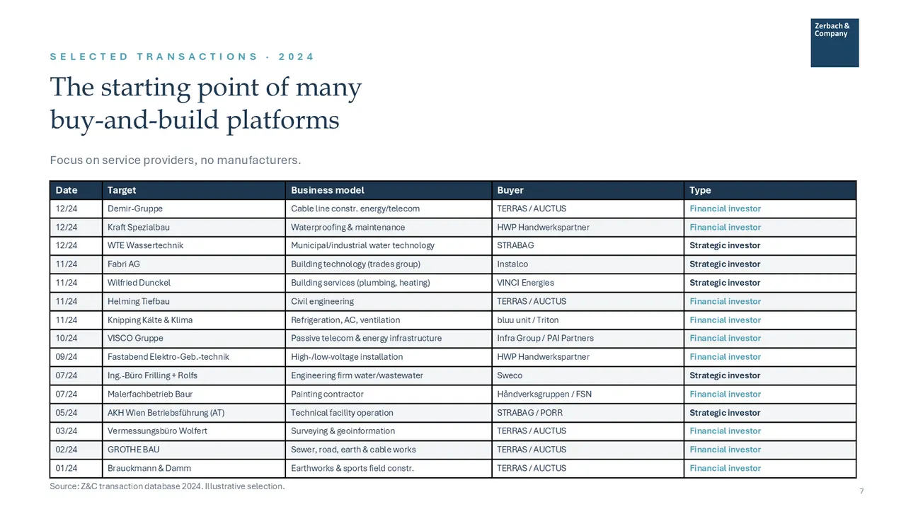 Industry Update Construction and Infrastructure juillet 2026, page 7