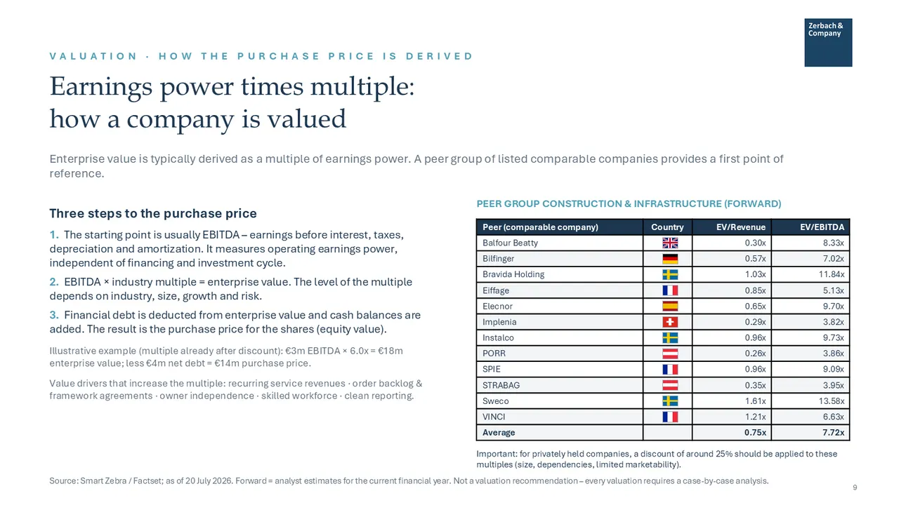 Industry Update Construction and Infrastructure juillet 2026, page 9