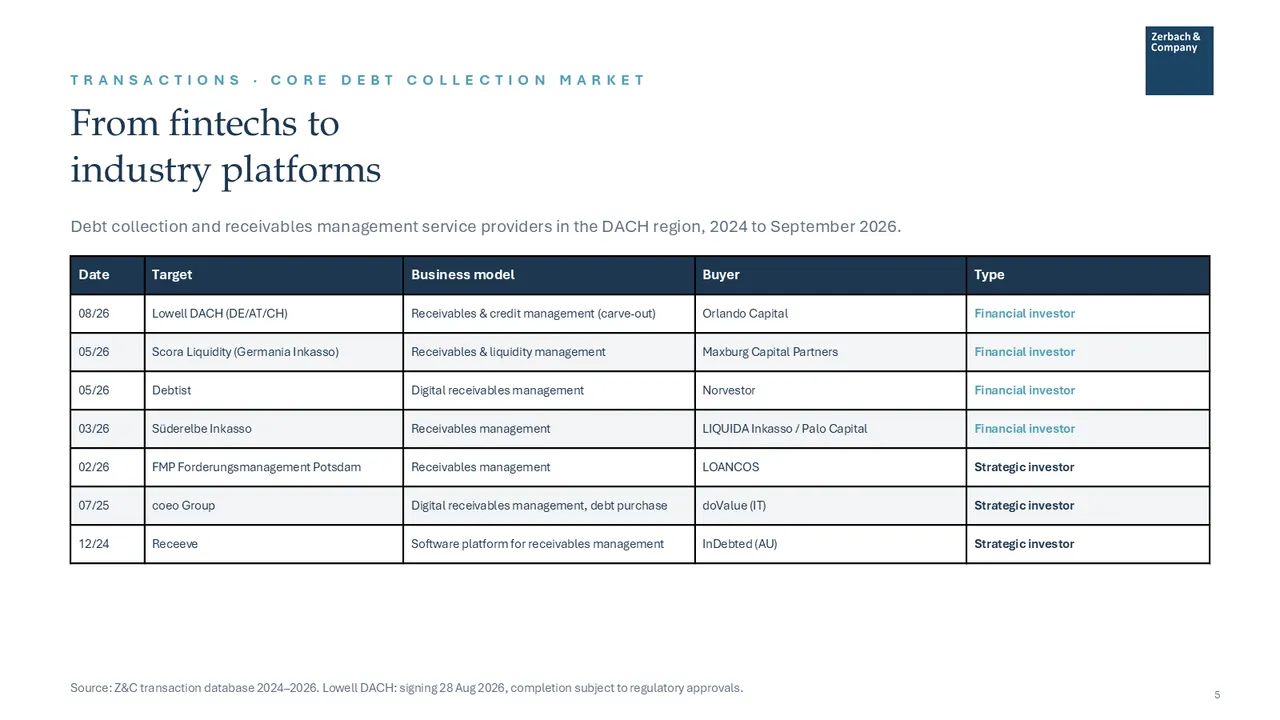 Industry Update Debt Collection septembre 2026, page 5