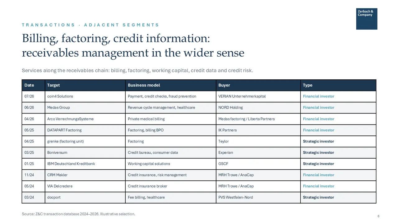 Industry Update Debt Collection septembre 2026, page 6