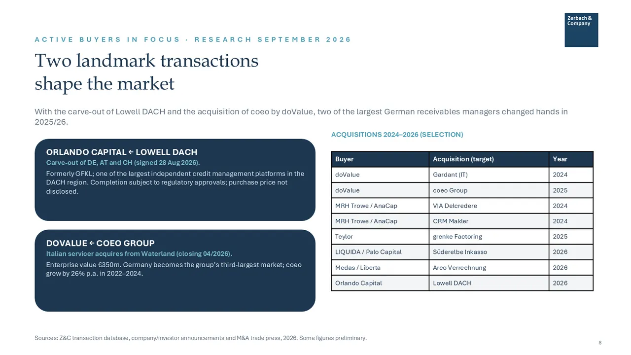 Industry Update Debt Collection septembre 2026, page 8