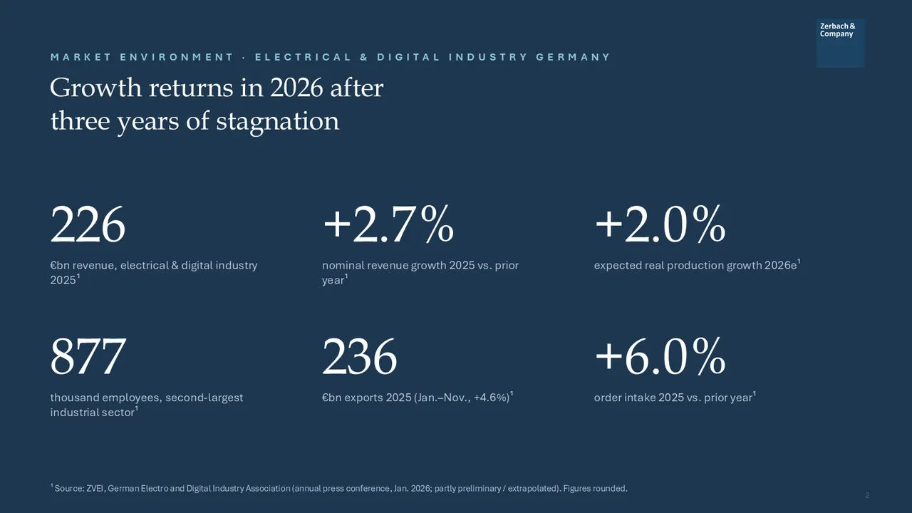 Industry Update Electrical Engineering juillet 2026, page 2