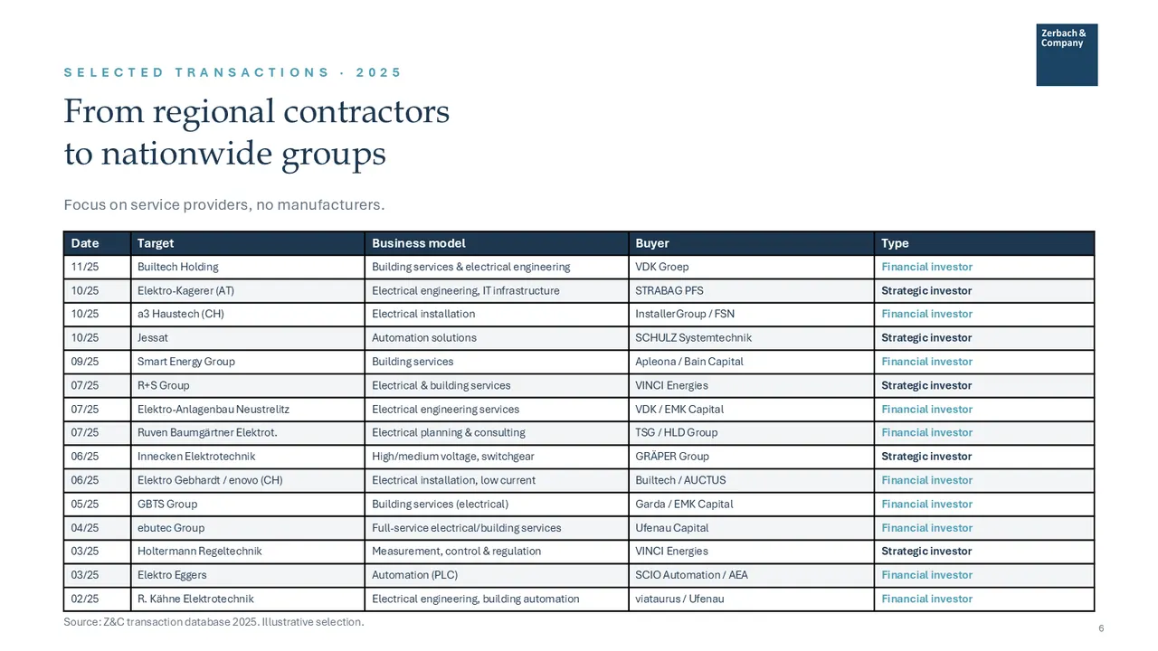 Industry Update Electrical Engineering juillet 2026, page 6