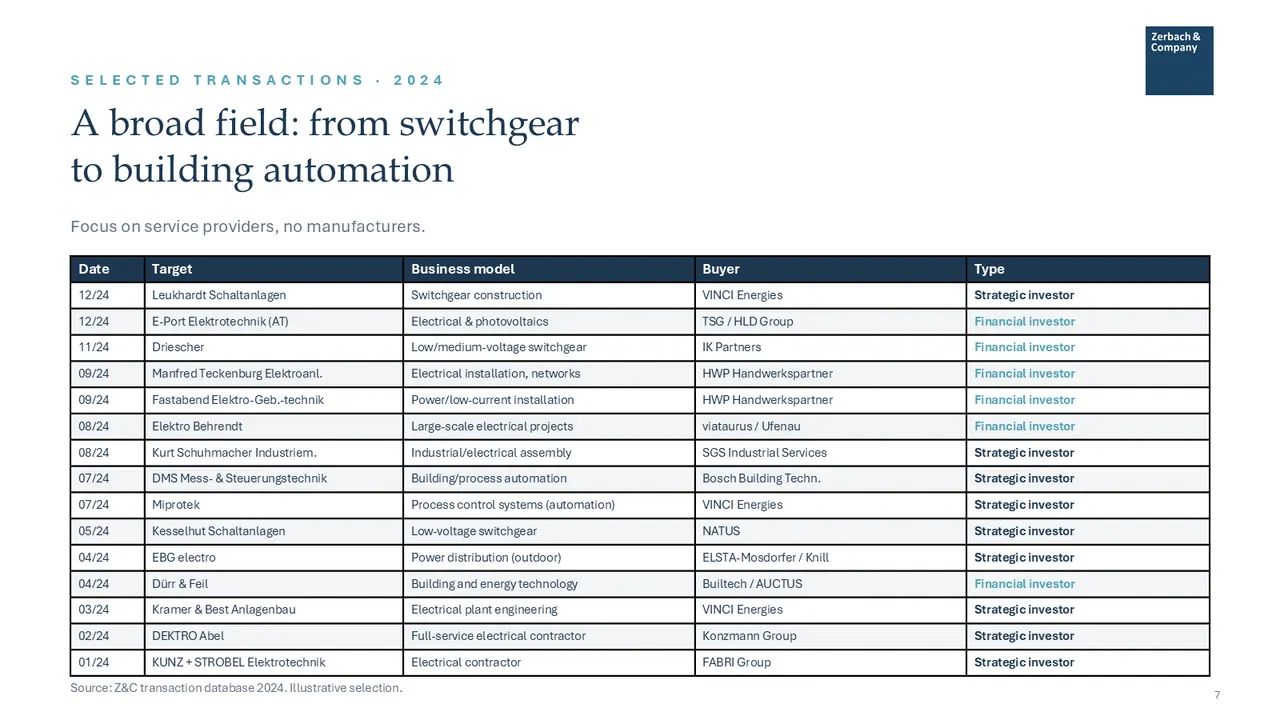 Industry Update Electrical Engineering juillet 2026, page 7
