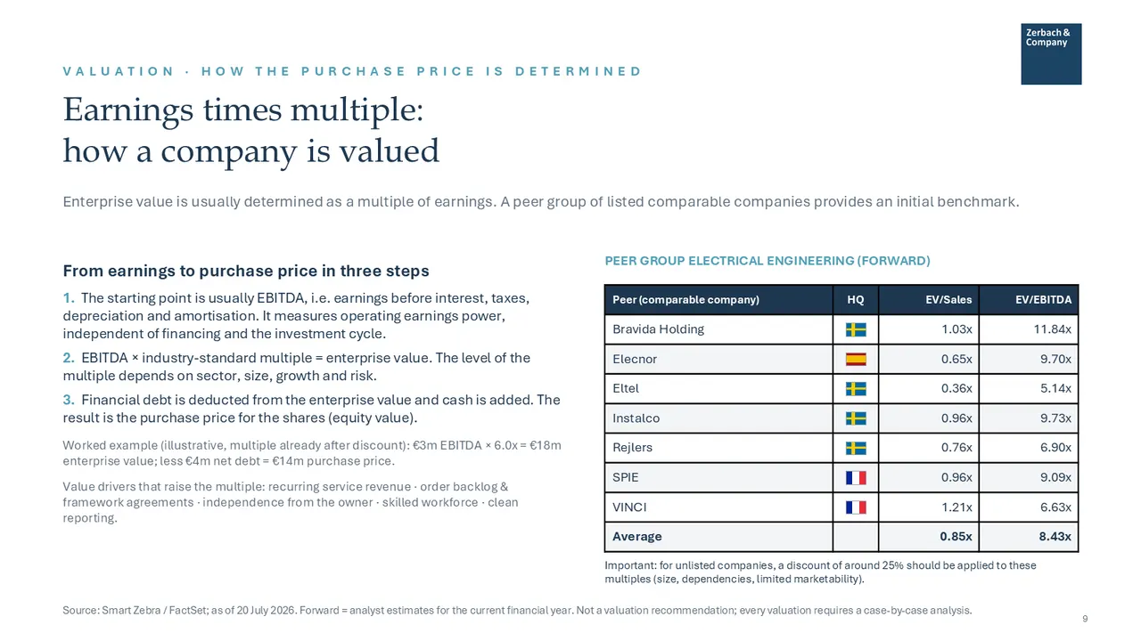 Industry Update Electrical Engineering juillet 2026, page 9