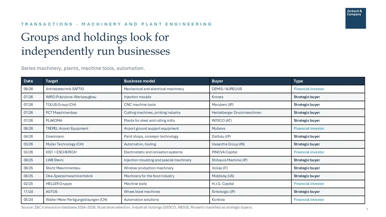 Industry Update Machinery and Metal October 2026, page 7