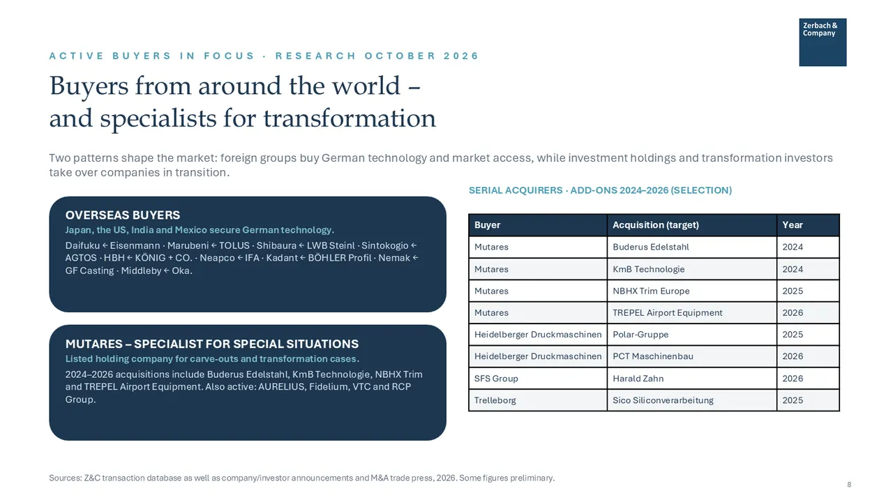 Industry Update Machinery and Metal October 2026, page 8