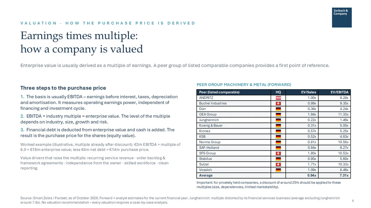Industry Update Machinery and Metal October 2026, page 9