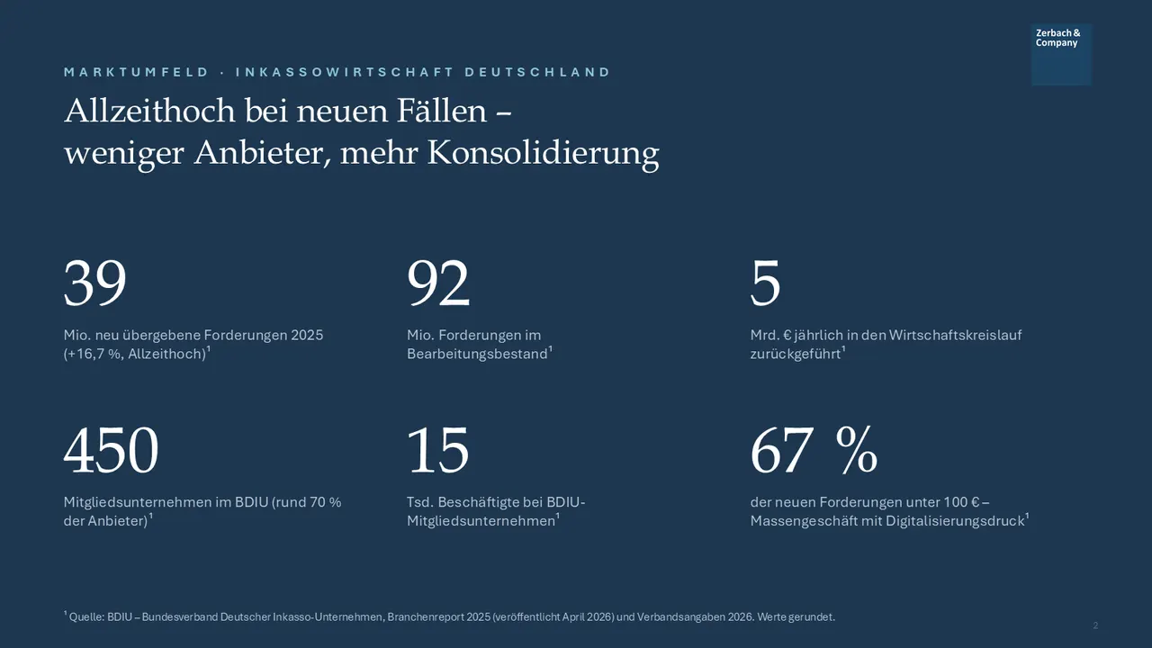 Industrie-Update Forderungsmanagement September 2026, Seite 2
