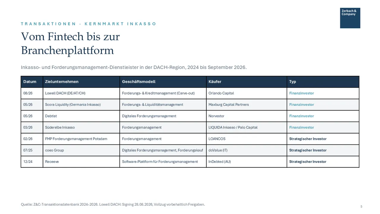 Industrie-Update Forderungsmanagement September 2026, Seite 5