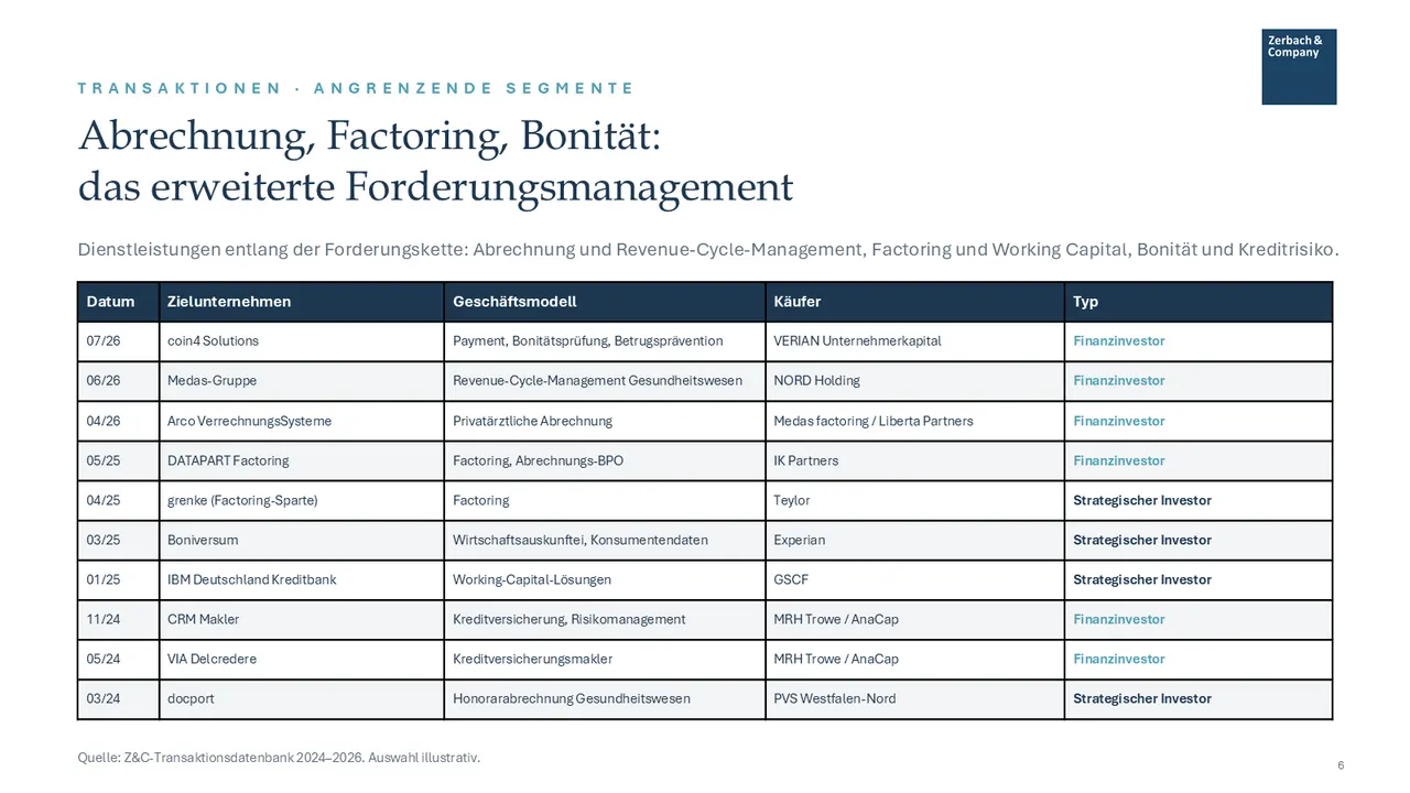 Industrie-Update Forderungsmanagement September 2026, Seite 6