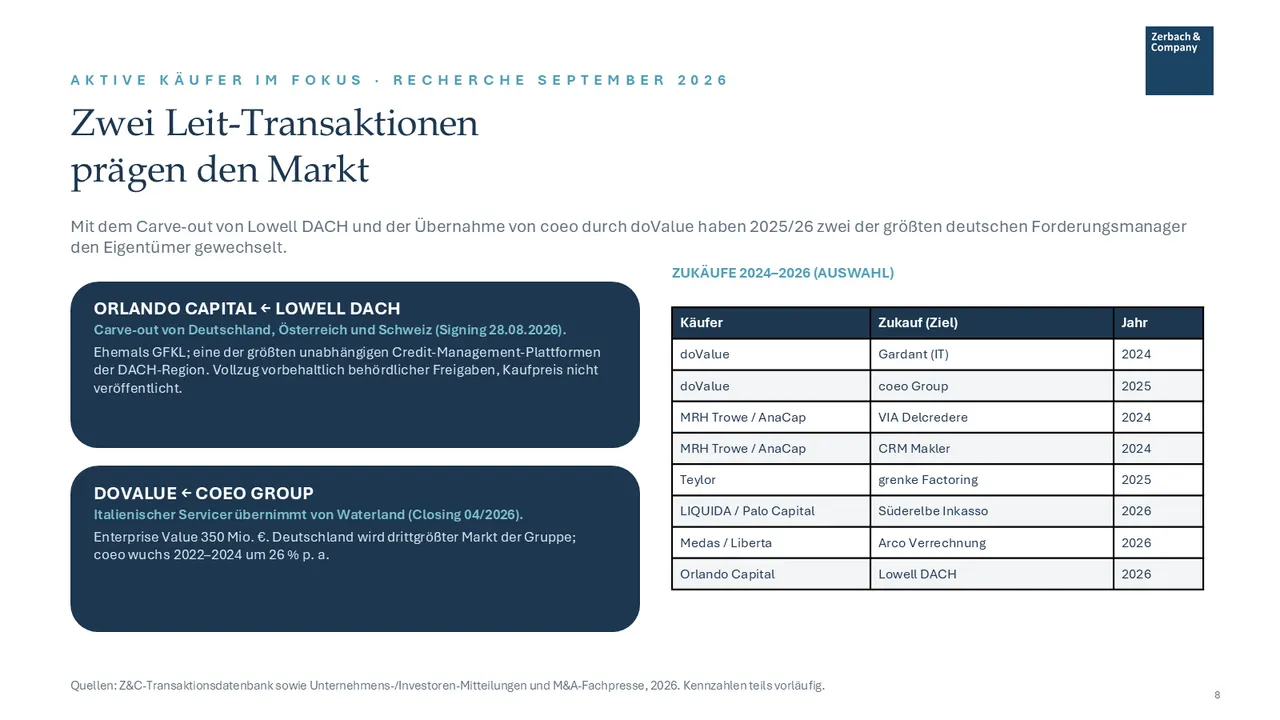 Industrie-Update Forderungsmanagement September 2026, Seite 8