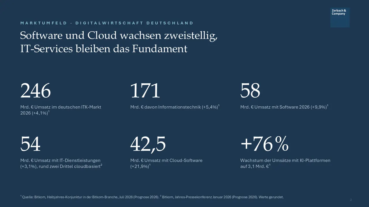 Industrie-Update IT, Software und Media Oktober 2026, Seite 2
