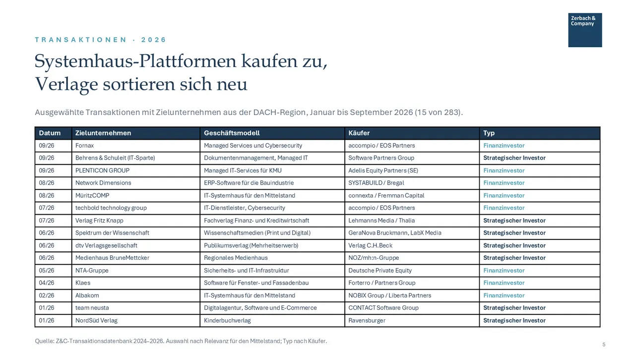 Industrie-Update IT, Software und Media Oktober 2026, Seite 5