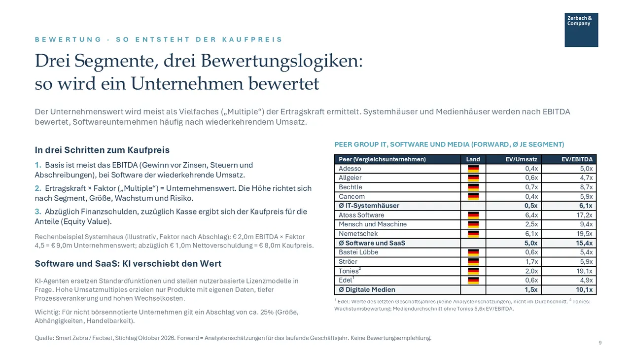 Industrie-Update IT, Software und Media Oktober 2026, Seite 9