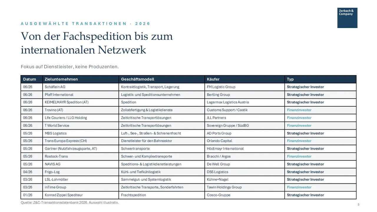 Industrie-Update Logistik Juli 2026, Seite 5