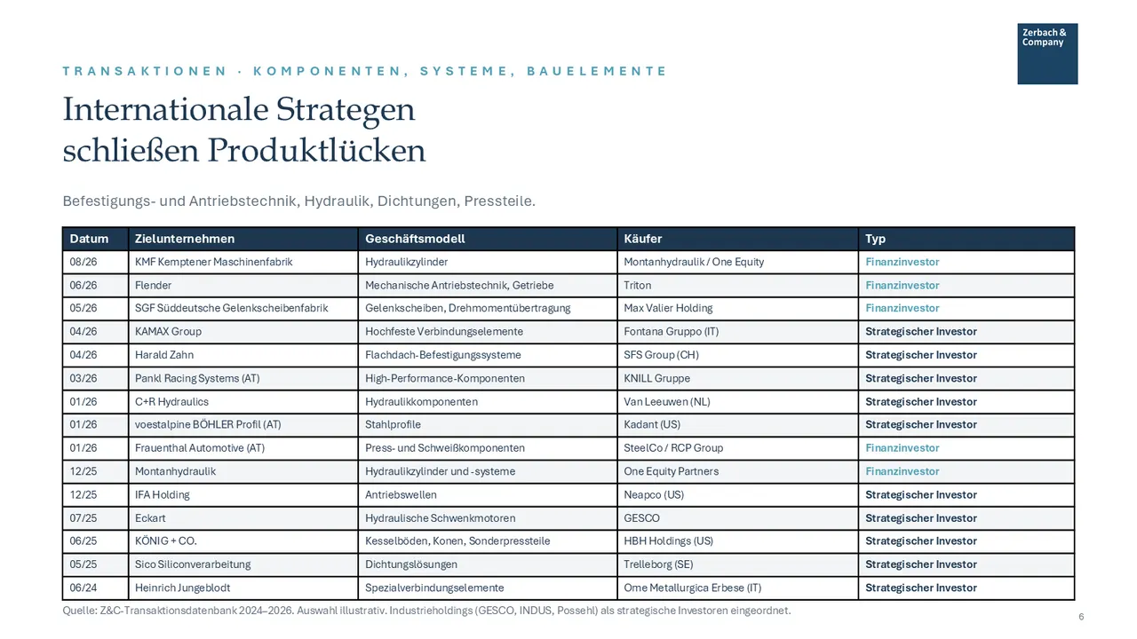 Industrie-Update Maschinenbau und Metall Oktober 2026, Seite 6