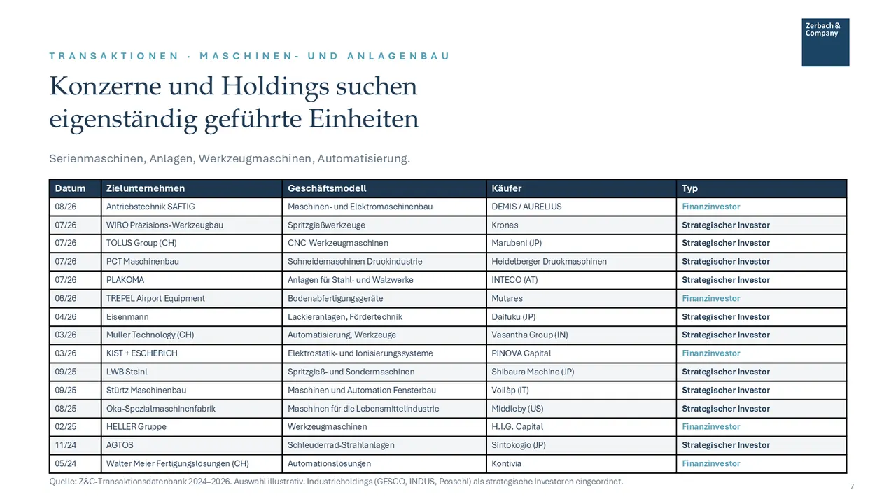 Industrie-Update Maschinenbau und Metall Oktober 2026, Seite 7