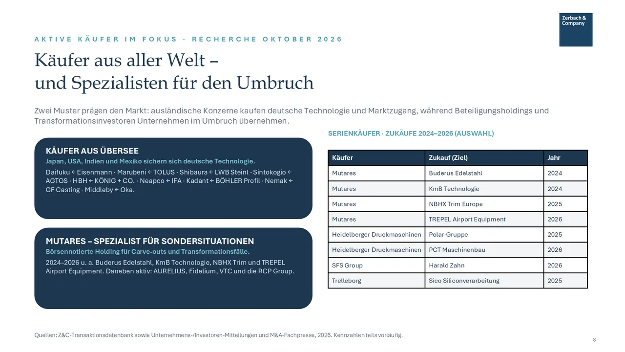 Industrie-Update Maschinenbau und Metall Oktober 2026, Seite 8